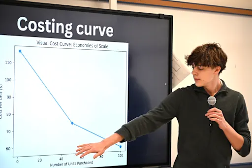 Students Showcase Original Product Ideas in INCubatoredu