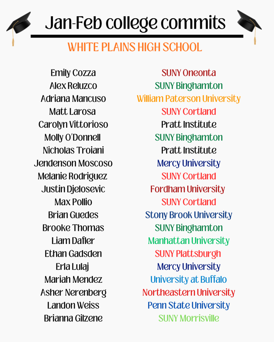 January-February College Commits